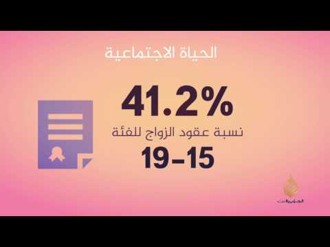 شاهد نساء القدس في يوم المرأة