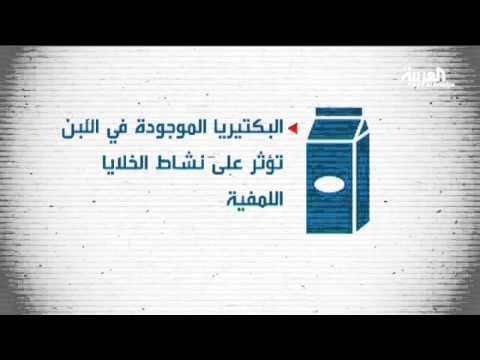 بالفيديو لبن الزبادي علاج سحري وقوي جدًا ضد الحساسية